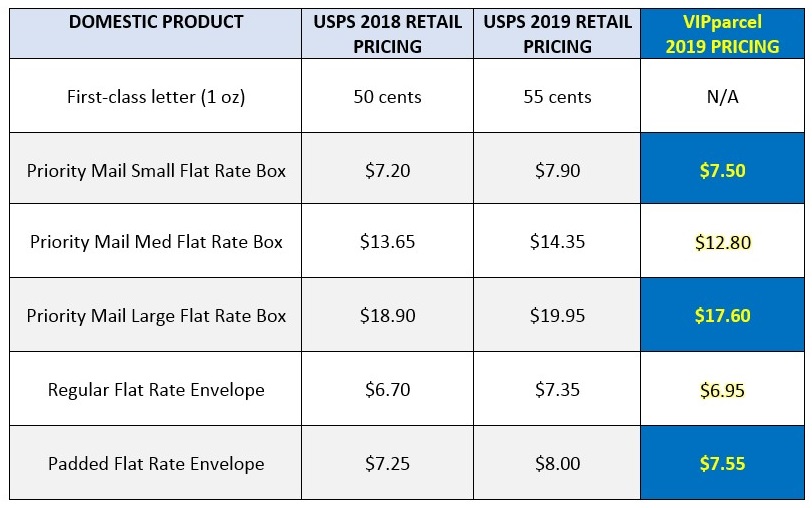 USPS Zone Map Pirate Ship